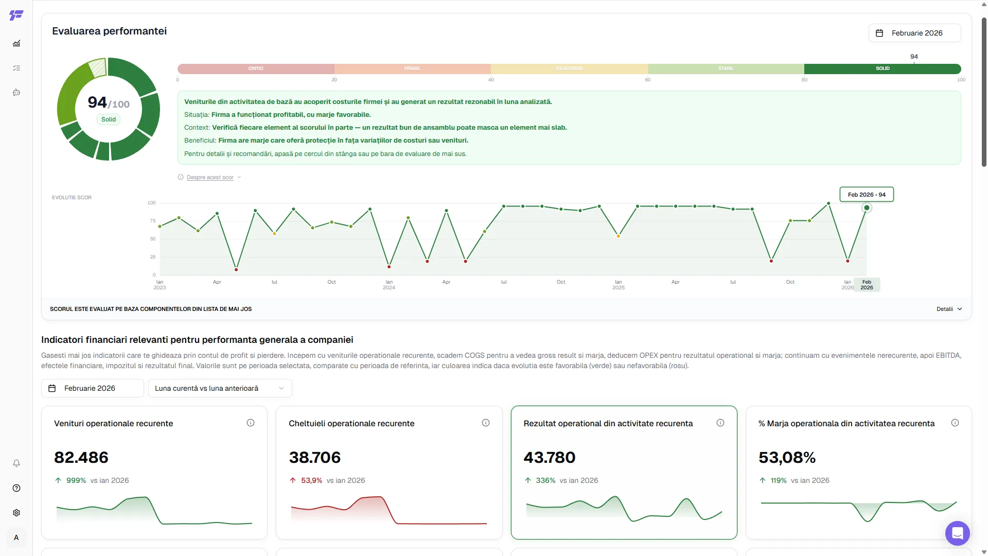 Finlight — Evaluarea performanței